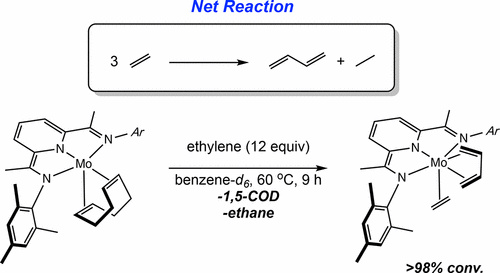 Synthesis and Reactivity of Pyridine(diimine) Molybdenum Olefin Complexes: Ethylene Dimerization and Alkene Dehydrogenation