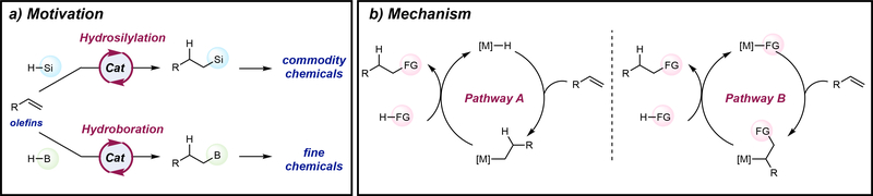 Earth-abundant transition metal catalysts for alkene hydrosilylation and hydroboration