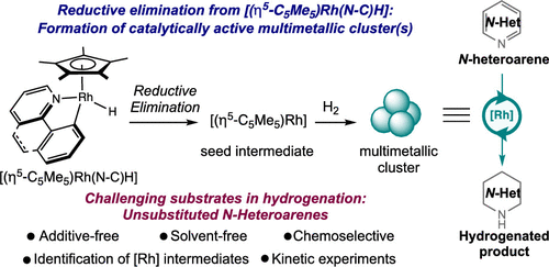 Hydrogenation of N-Heteroarenes Using Rhodium Precatalysts: Reductive Elimination Leads to Formation of Multimetallic Clusters
