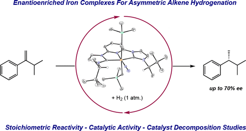 Synthesis and Asymmetric Alkene Hydrogenation Activity of C2-Symmetric Enantioenriched Pyridine Dicarbene Iron Dialkyl Complexes