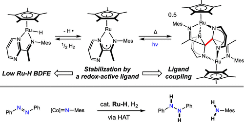 Catalytic N–H Bond Formation Promoted by a Ruthenium Hydride Complex Bearing a Redox-Active Pyrimidine-Imine Ligand