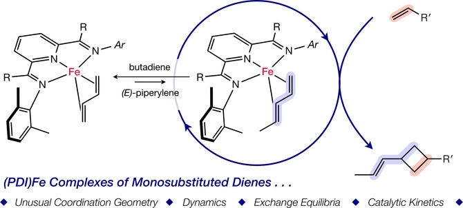 Pyridine(diimine) Iron Diene Complexes Relevant to Catalytic [2+2]-Cycloaddition Reactions
