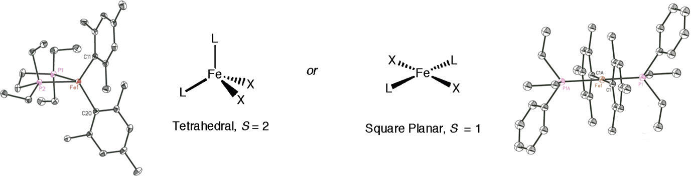Square planar versus tetrahedral geometry in four coordinate iron(II) complexes.